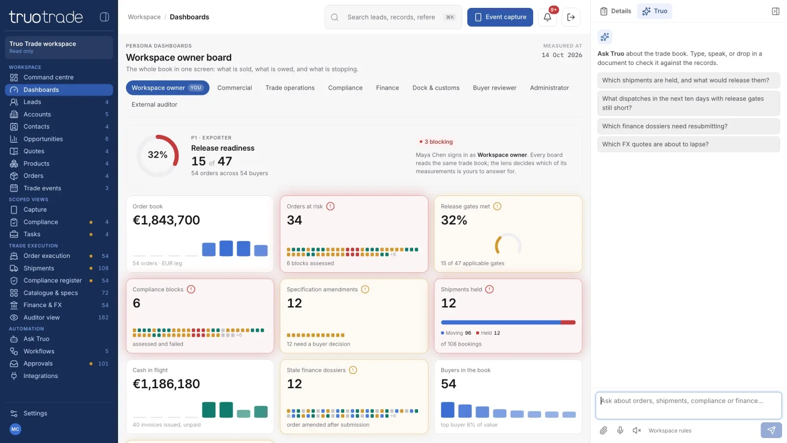 Workspace owner board: release readiness, order book, orders at risk, compliance blocks and shipments held