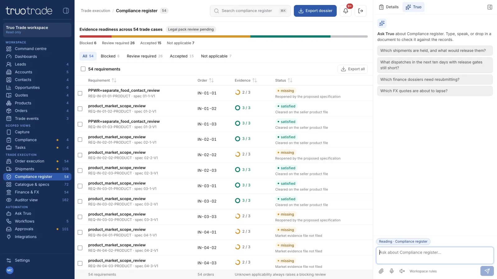 Compliance register: evidence readiness across 54 trade cases, blocked, review required and accepted