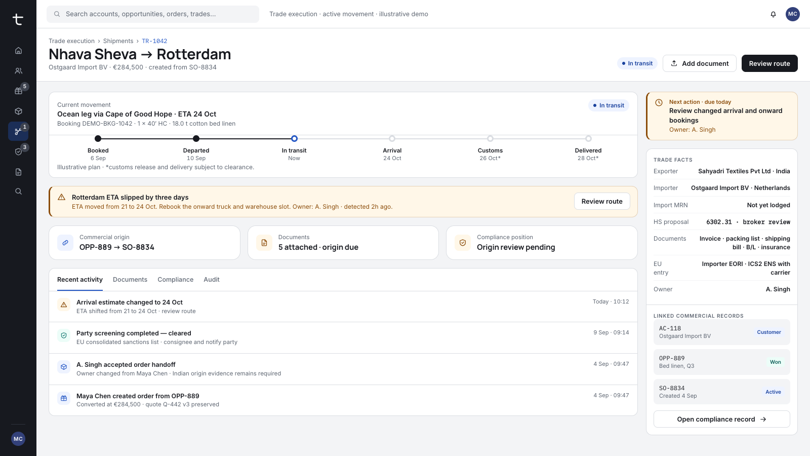 The Truo Trade record for shipment TR-1042, Nhava Sheva to Rotterdam, showing the milestone tracker, a changed Rotterdam arrival estimate, and linked commercial records.